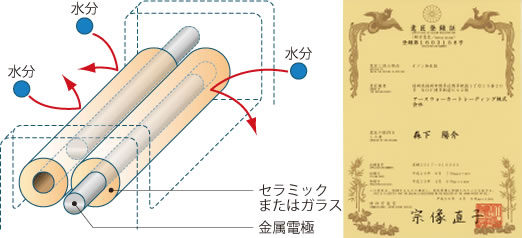 オゾン発生器 剛腕ツイン - 空気清浄機・加湿器・オゾン発生器レンタル